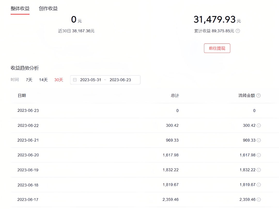 图片[2]-【2024.7.18更新】火爆抖音的搞笑中视频操作项目，轻松月入过万 附带全套中视频素材包+深度去重搬运方法-知赚网