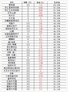 通过点位布局和运营，实现单台无人售货机月入2W+ 拆解无人售货机的利润-知赚网