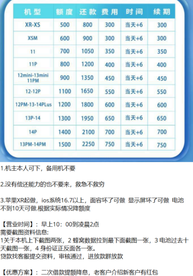 拆解高利息的苹果ID贷项目,新套路 高风险,保护隐私信息 远离ID贷款,请勿登陆他人ID-知赚网