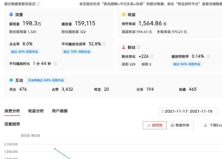 TikTok中视频保姆级教程 TikTok从0到1 TikTok赛道推荐+视频搬运实操指南 全程干货文字版-知赚网