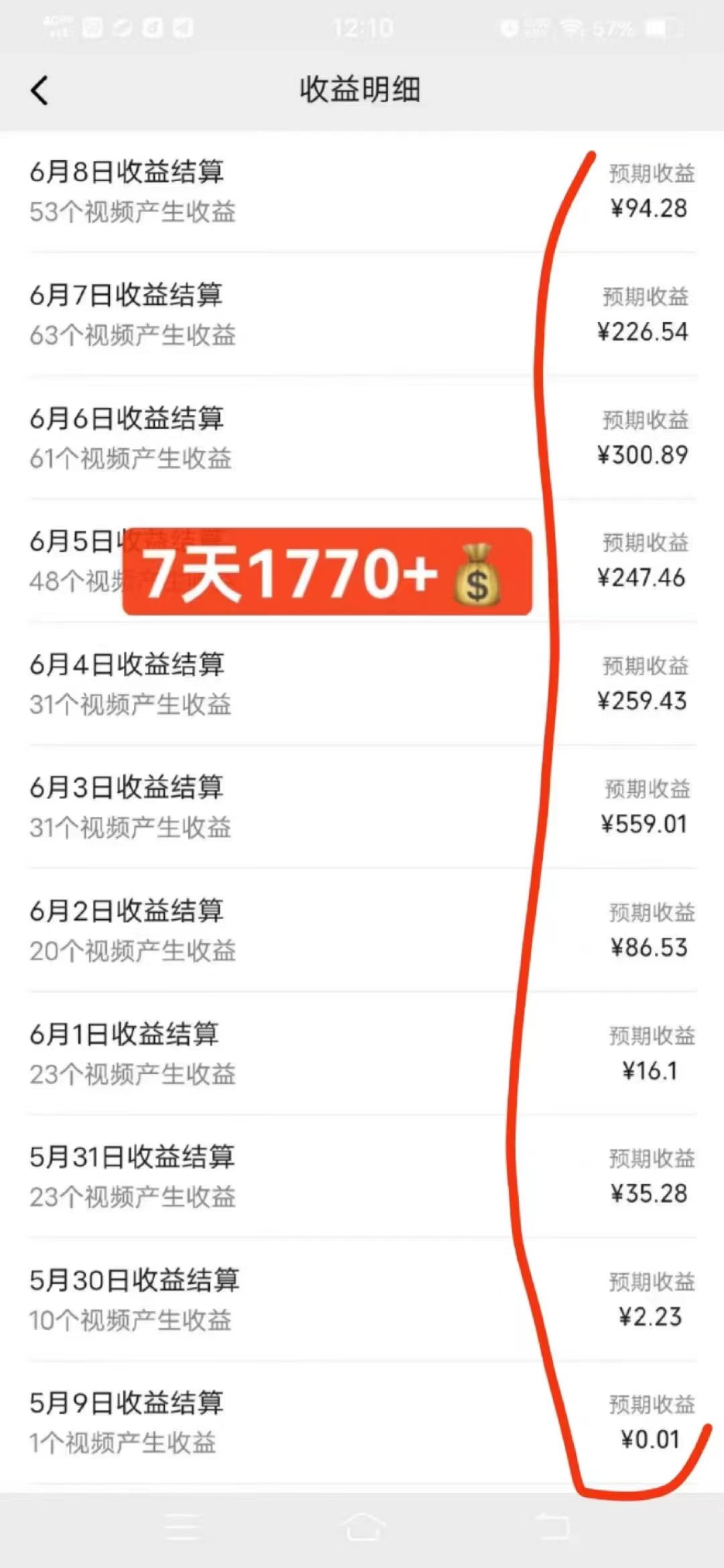 图片[1]-【2024.7.14更新】视频号奇葩赛道：视频制作简单，自己实操单日收益1000+类似于短视频创作收益，原创或者混剪都可以-知赚网