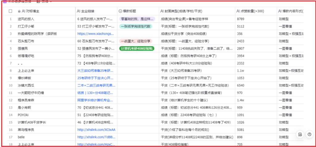 考研赛道 | 通过虚拟资料变现50w的保姆级实操复盘—全文1.6w字分享-陌尘网创-副业项目实操基地