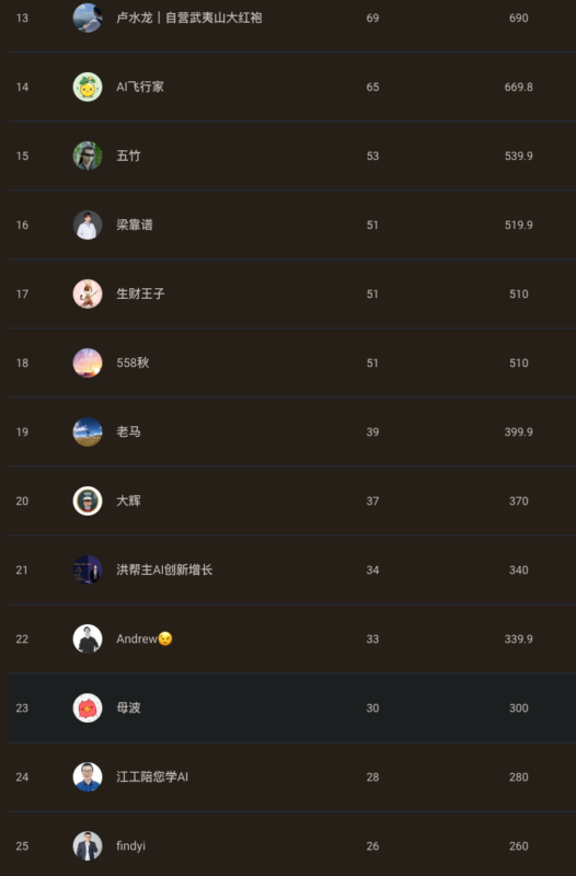 订阅 3500+，GMV 近 10 万的小报童发售复盘-知赚网