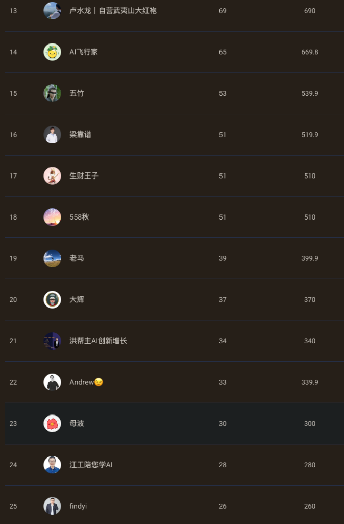 图片[2]-订阅 3500+，GMV 近 10 万的小报童发售复盘-知赚网