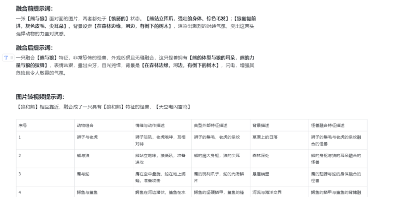 最近很火的AI动物融合视频拆解,详细制作教程-知赚网