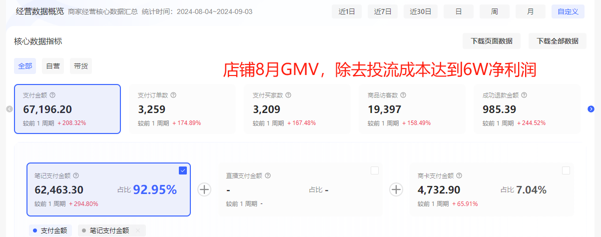 图片[4]-洞悉蓝海搜索需求，把小红书当淘宝，卖虚拟资料，实现被动收入闭环，实战复盘-知赚网