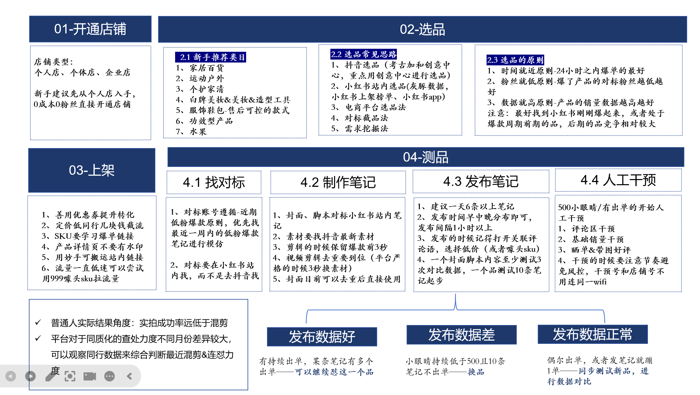 小红书电商项目全流程拆解，0基础小白也可以看懂，全文7000字的实操复盘-陌尘网创-副业项目实操基地