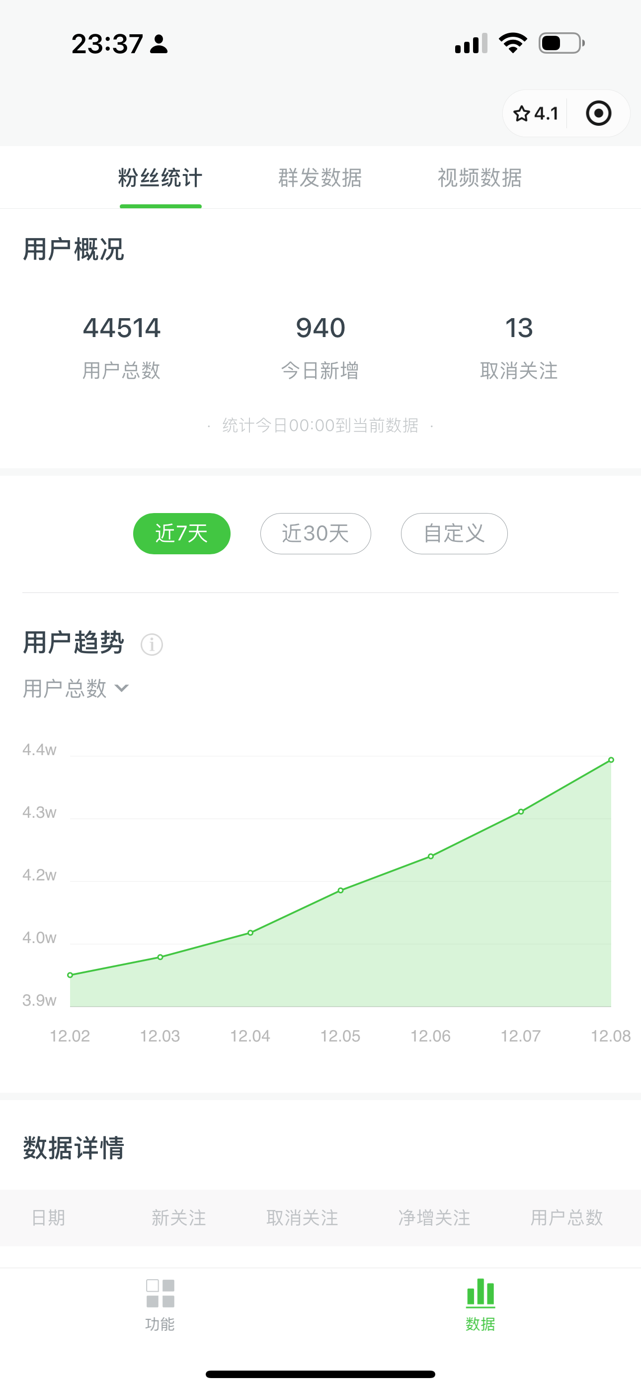 我是如何用 AI 工作流写公众号，45 天涨粉 14000  项目经历复盘-知赚网