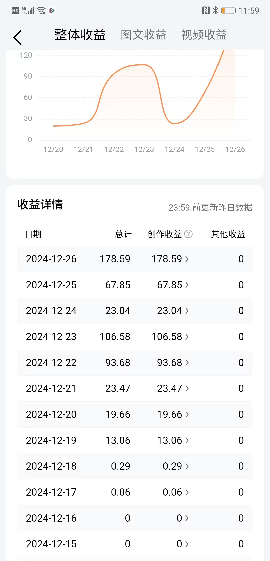 今日头条最新视频一比一搬砖 电脑可批量操作-陌尘网创-副业项目实操基地