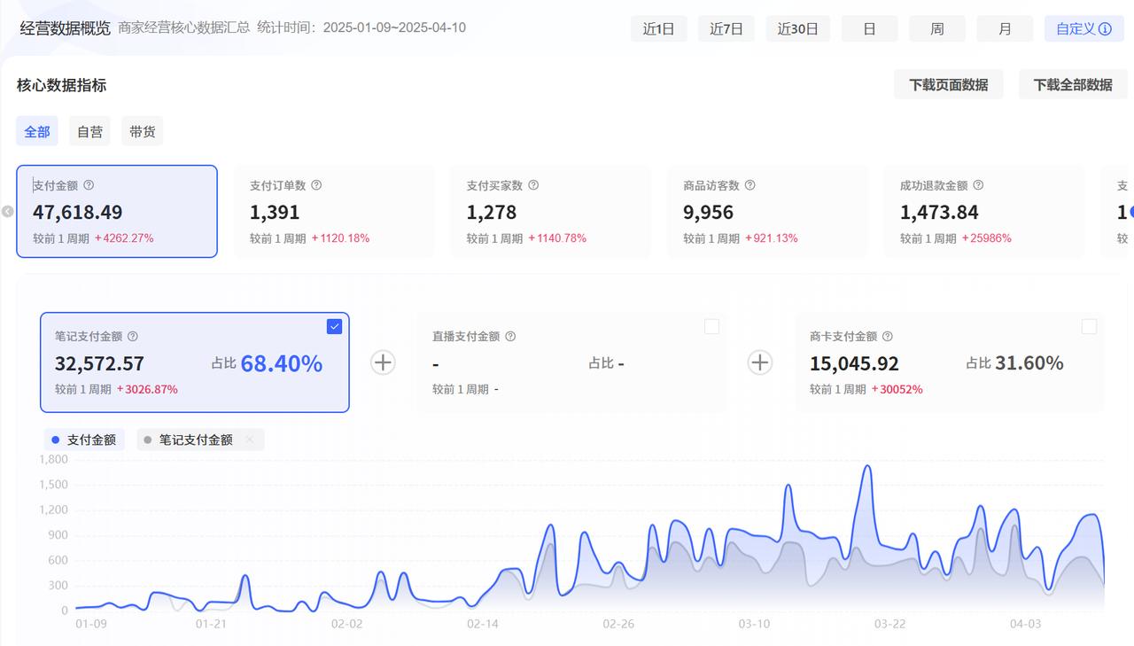小红书虚拟电商复盘+Cursor实现笔记自动发布实战：单日自动发布 200+篇笔记解放双手-知赚网