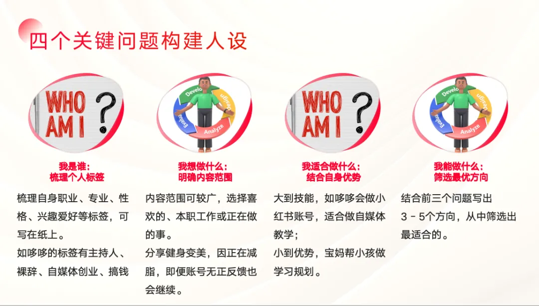 2025年搞钱风向标：用Ai在小红书做一个怼量型IP店铺，稳赚-陌尘网创-副业项目实操基地