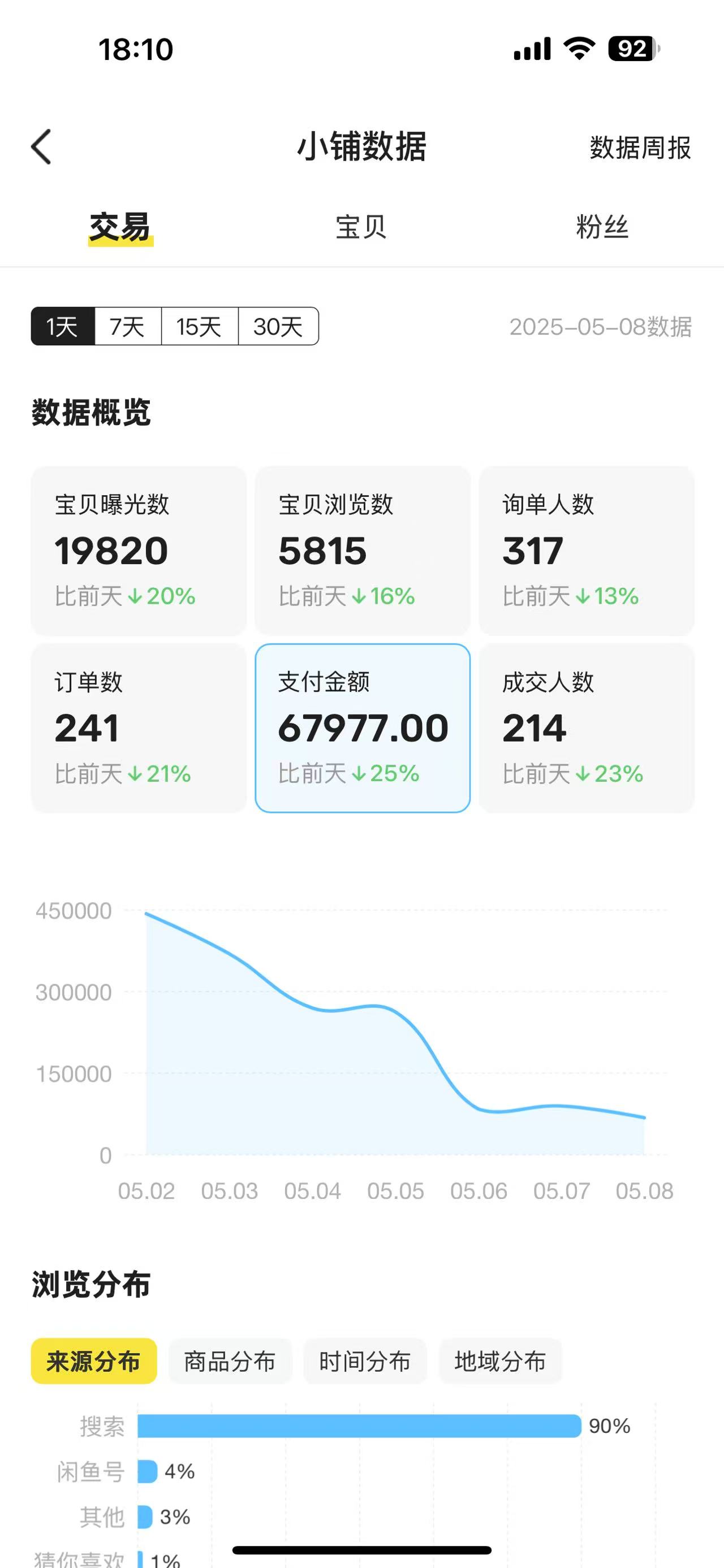 图片[2]-闲鱼卖卡券项目玩法，保姆级实操SOP 项目复盘-知赚网