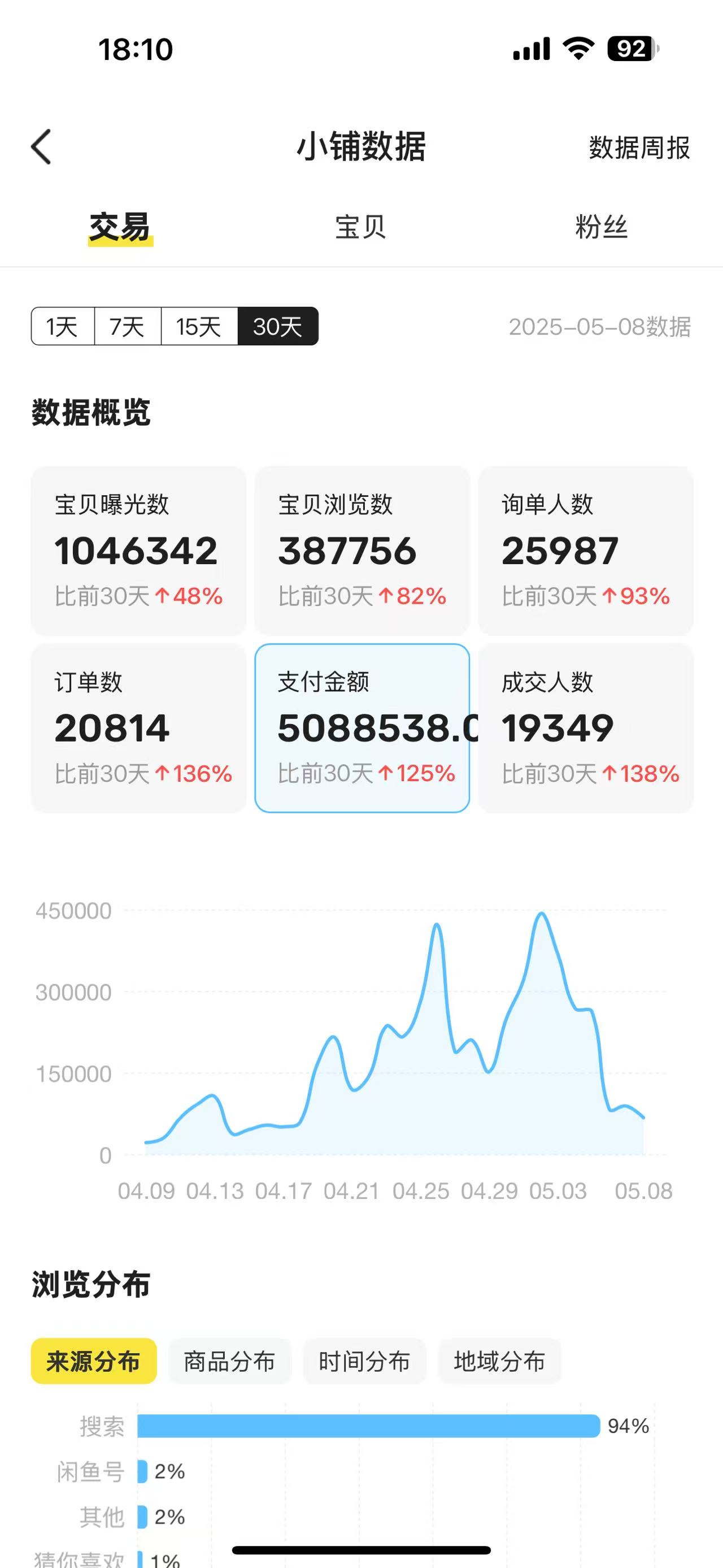 闲鱼卖卡券项目玩法，保姆级实操SOP 项目复盘-知赚网