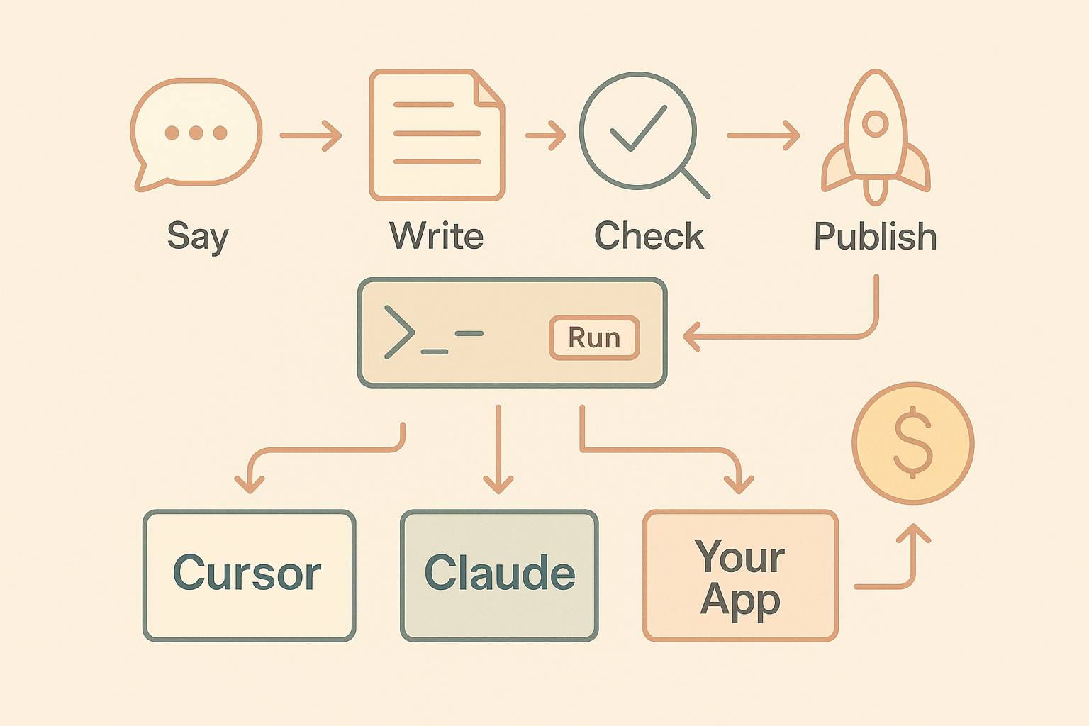 Vibe Coding——让普通人也能一句话驱动 AI，把点子变成产品-知赚网