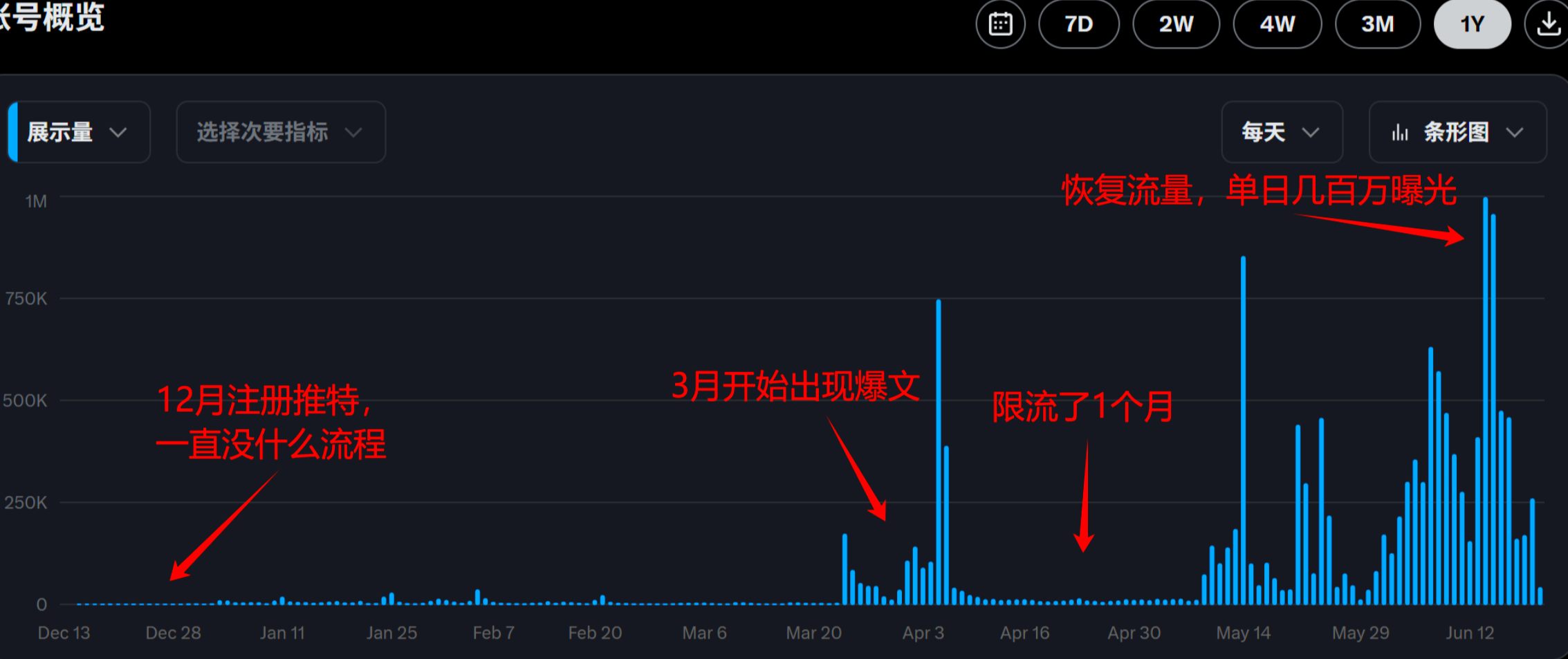 0基础如何在推特快速起号、写出爆文，完成变现闭环-知赚网