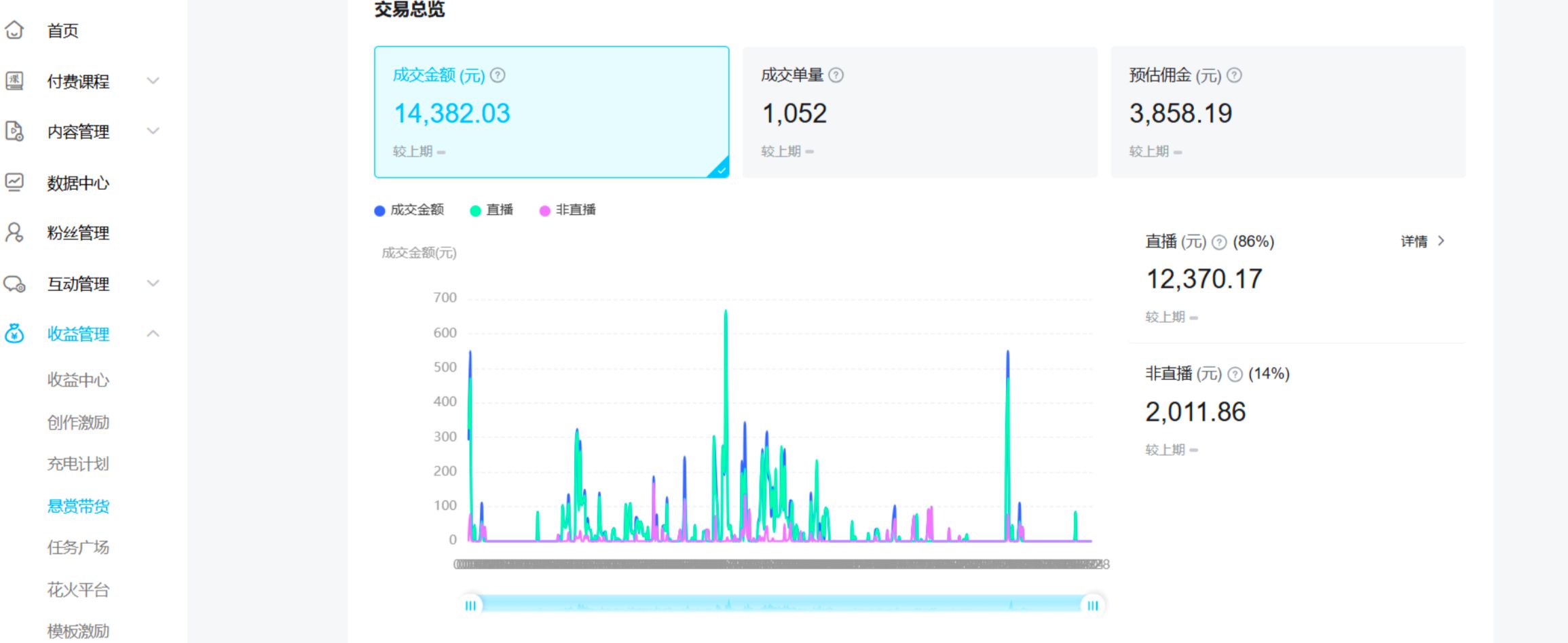 【B站好物】从零开始全部，全套实操项目复盘+优质案例库-知赚网