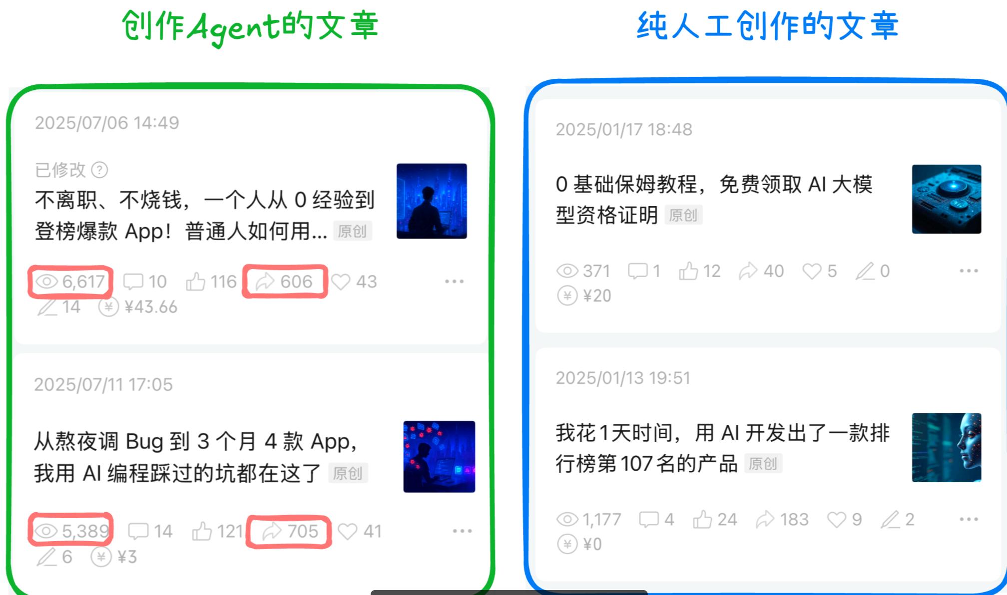 10 分钟生成一篇爆款文章，普通人也能学会的 AI Agent 工作流搭建教程-知赚网