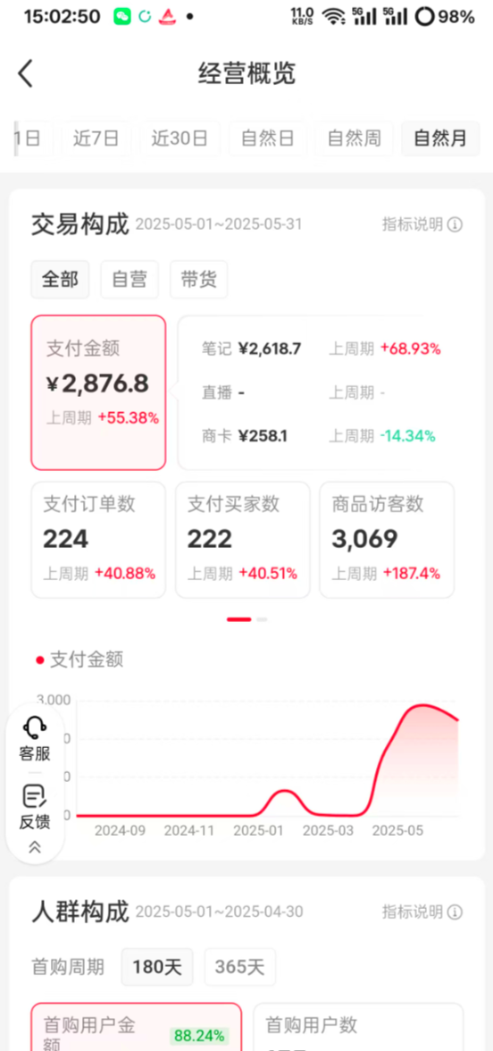 小红书 小众赛道实操复盘  小红书AI男友指令项目-知赚网