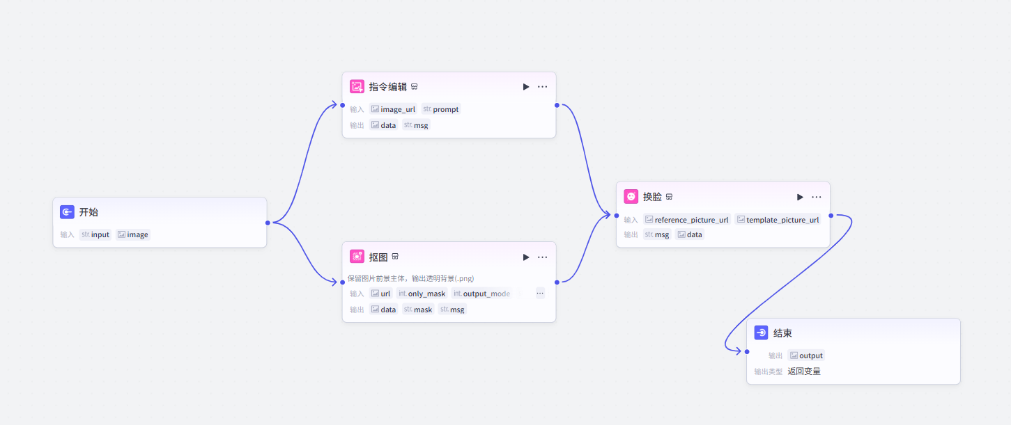 【必看 持续更新】Coze智能体工作流，一键生成各种赛道短视频，全流程保姆级教学-知赚网