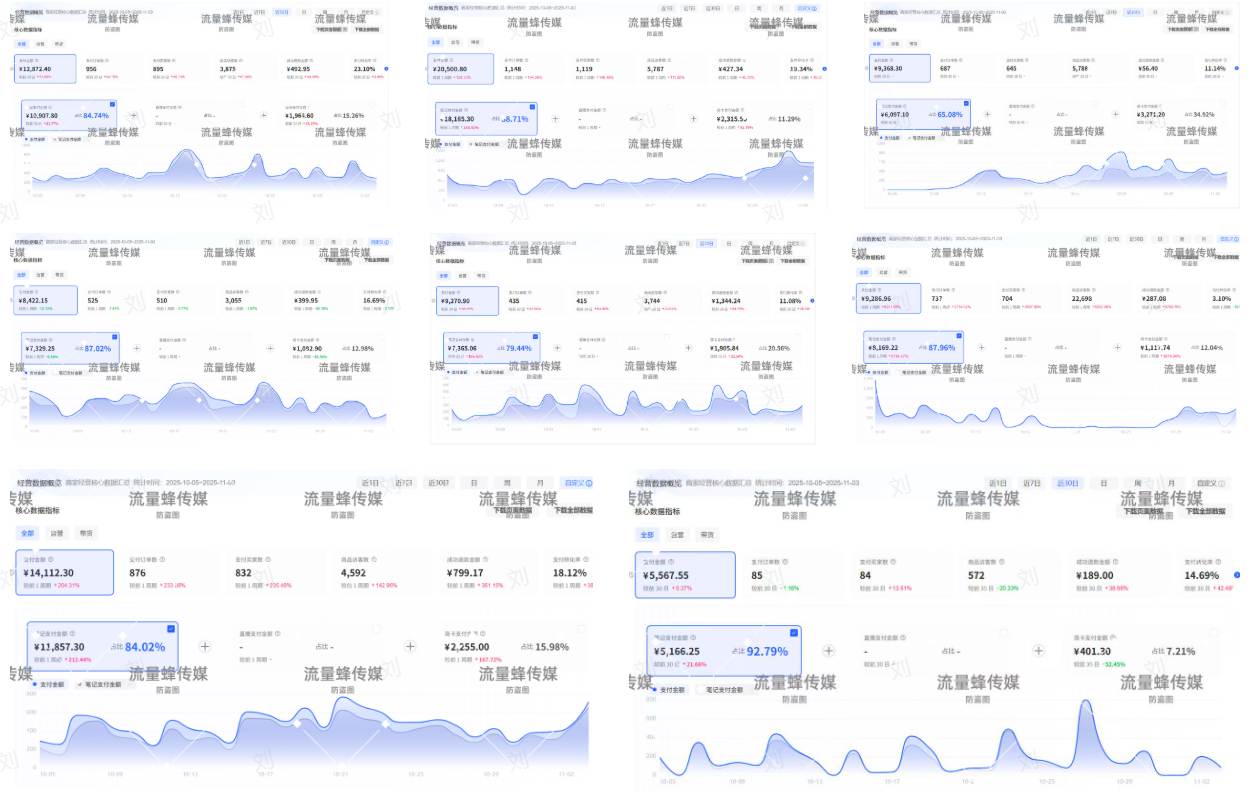 借助AI工作流，8个月做了15家小红书虚拟店铺，我整理出这套可快速起店的SOP-知赚网
