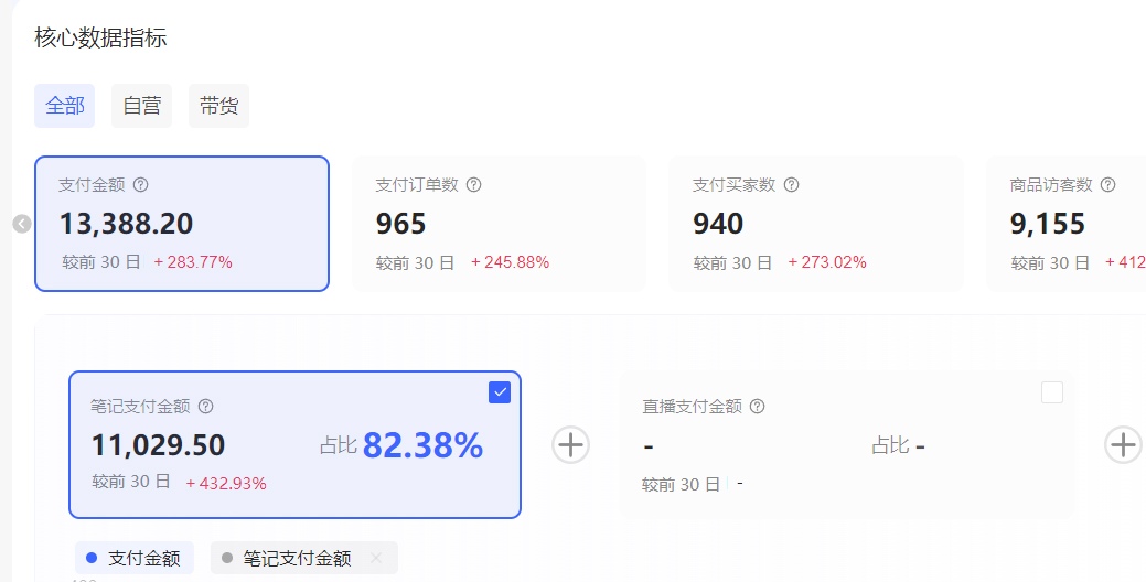 小红书虚拟矩阵3.0:双轨模式+AI半垂直选品+店矩阵(可工作室放大!)-知赚网