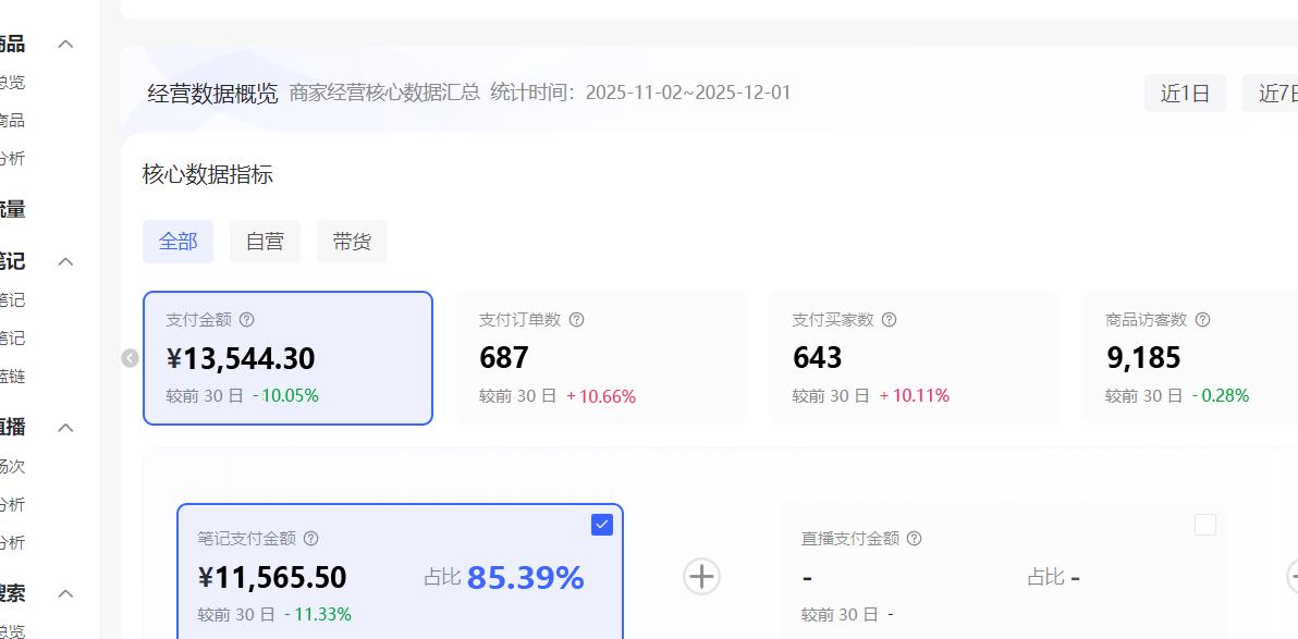 图片[2]-小红书虚拟矩阵3.0：双轨模式+AI半垂直选品+店矩阵（可工作室放大！）-知赚网