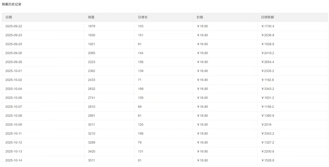 在小红书卖在线文档，3个号68天在小红书卖了6w+，这个信息搬运工模式普通人真能抄-知赚网