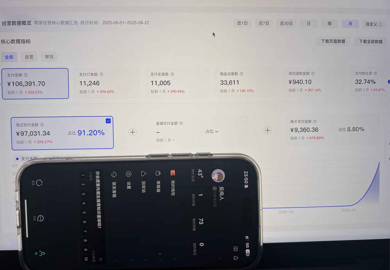 图片[2]-【复盘】从0到Top5商家收益40w+，我在小红书虚拟电商做了哪些转变？-知赚网