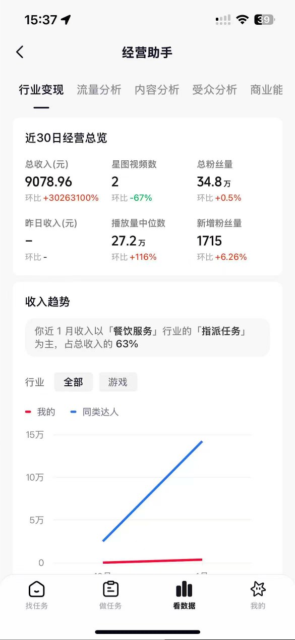 AI解压视频制作，从零开始用AI打造爆款解压视频，涨粉变现两不误【附带详细提示词】-知赚网