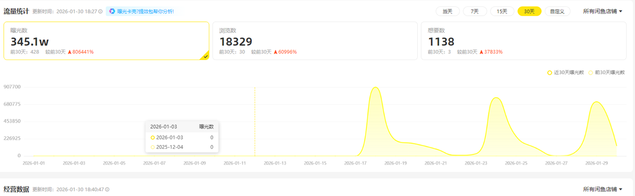 图片[1]-2026年，如何通过闲鱼矩阵微付费实现获客增长？很多人还没看懂的精准流量入口  【复盘】-知赚网