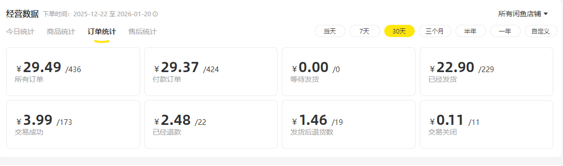 2026年，如何通过闲鱼矩阵微付费实现获客增长？很多人还没看懂的精准流量入口  【复盘】-知赚网