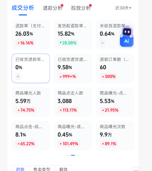 图片[2]-抖店店群无货源日入千元保姆教程【复盘】-知赚网