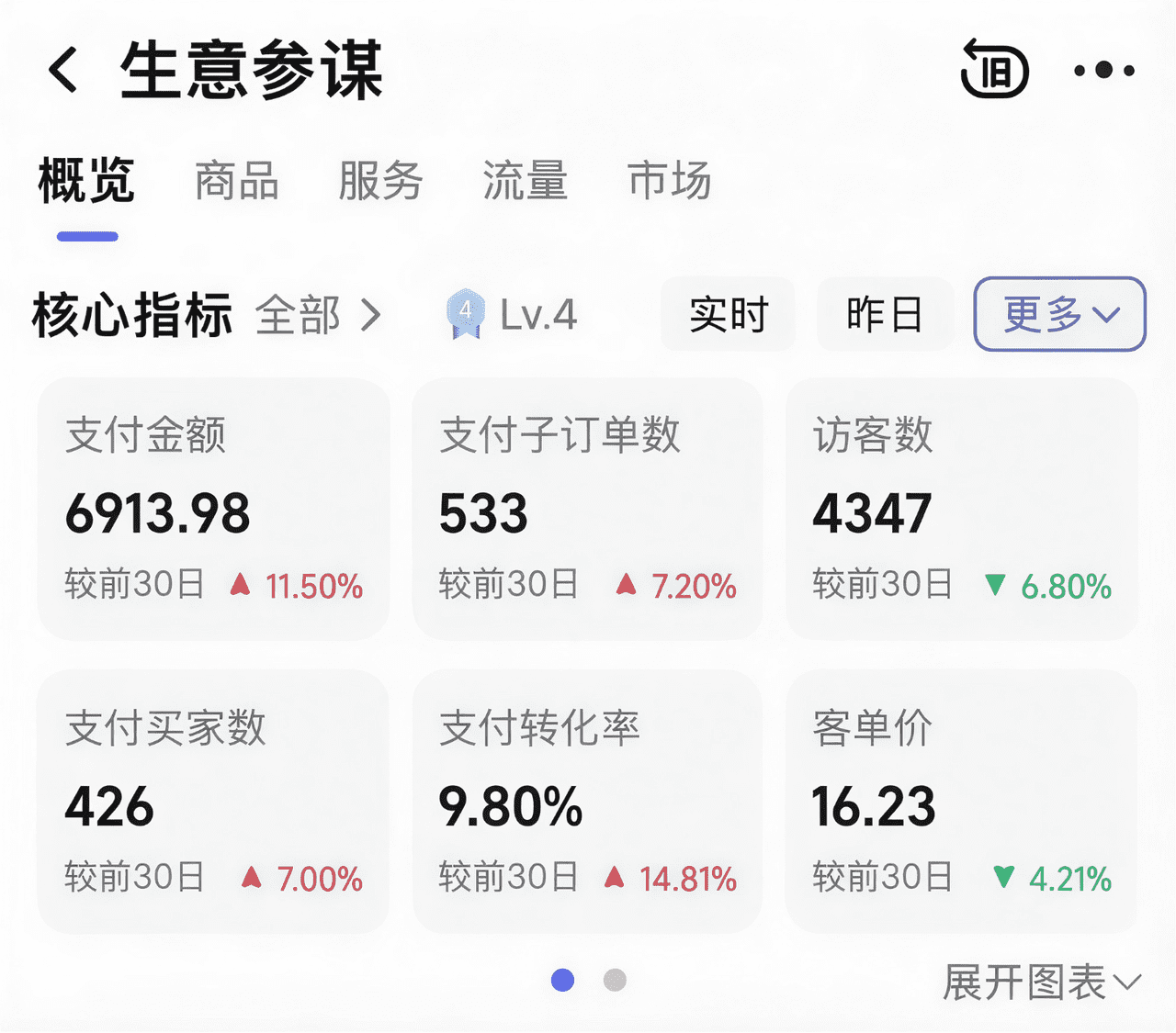 图片[1]-保姆级淘宝虚拟电商实战经验分享，超详细干货-知赚网