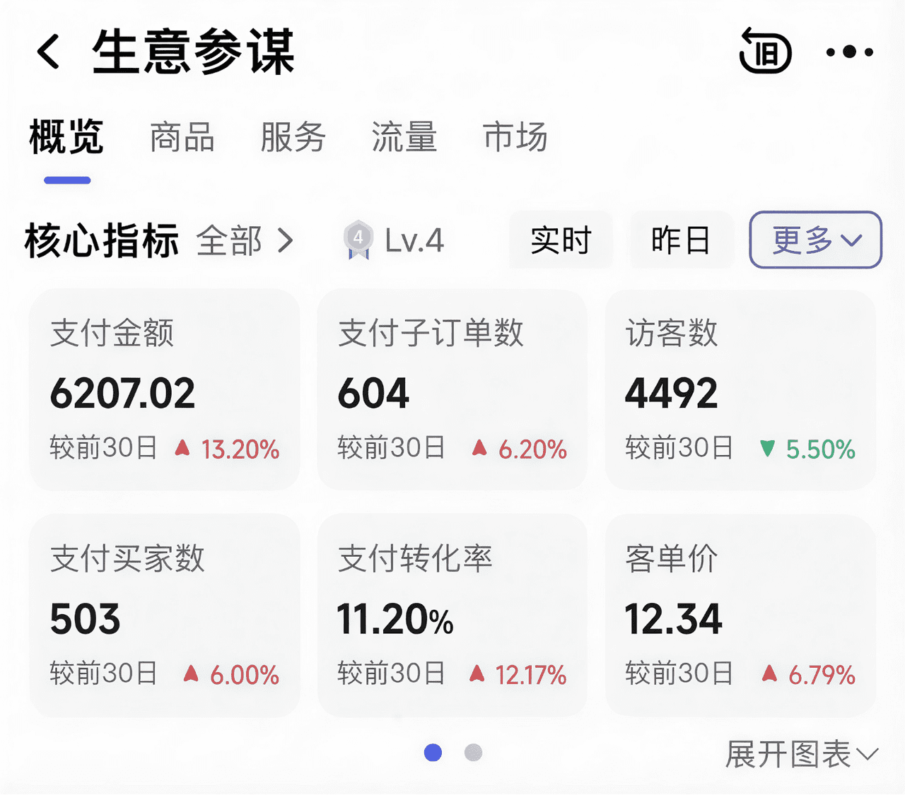 图片[2]-保姆级淘宝虚拟电商实战经验分享，超详细干货-知赚网
