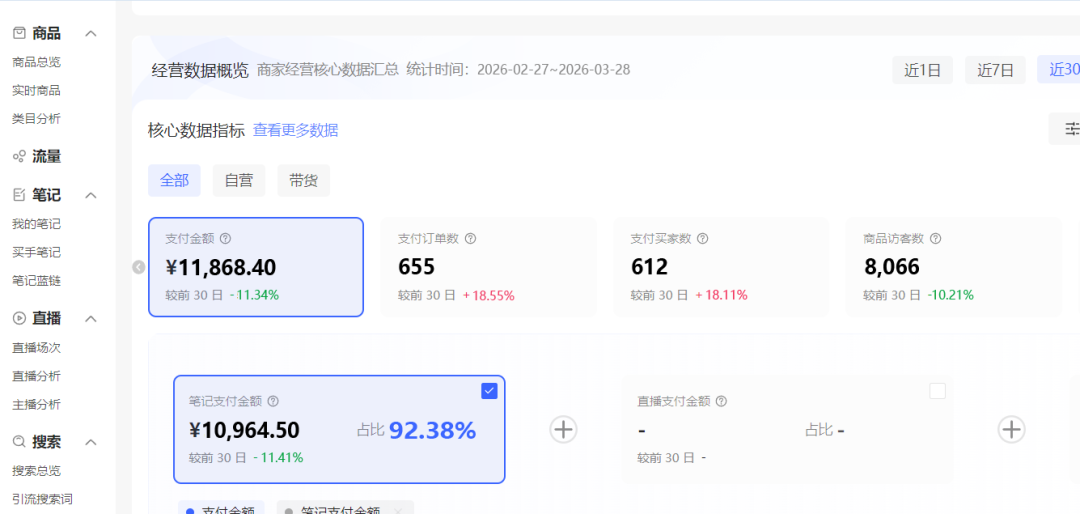图片[1]-【实操复盘】小红书虚拟矩阵：单店4带1矩阵（可工作室放大）-知赚网
