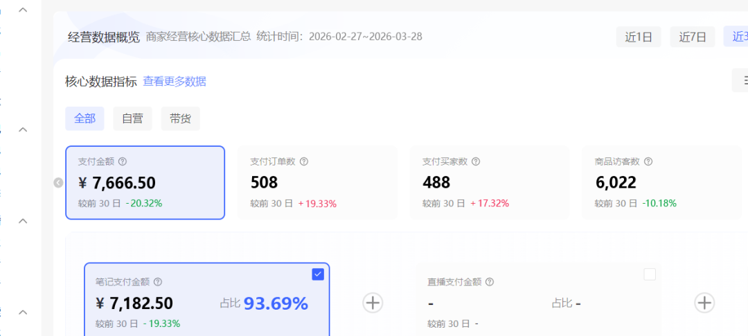 【实操复盘】小红书虚拟矩阵：单店4带1矩阵（可工作室放大）-知赚网