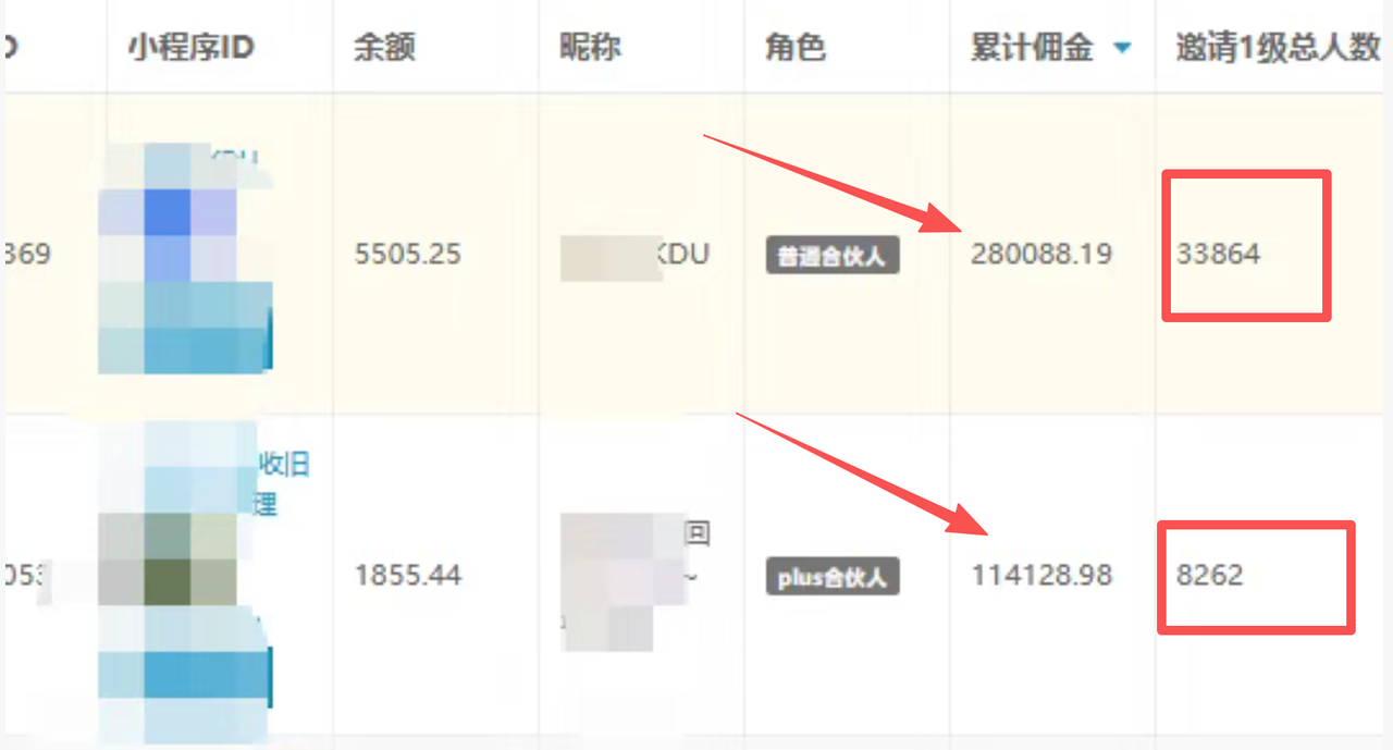 图片[2]-新手从0-1靠“旧衣回收” 月入1w+，线上回收项目复盘总结，适合普通人的简单副业~-知赚网