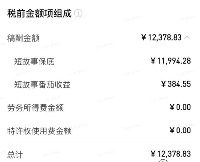 AI小说短故事项目，大佬亲测月入1-3W，零基础教你用AI批量产出优质短故事，实现一稿多吃多渠道变现-知赚网