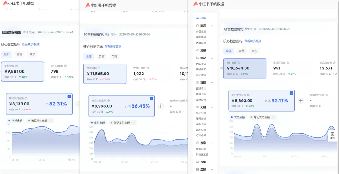 小红书虚拟矩阵:AI原创虚拟品+批量搬款+4带1隔离IP+AI做图去暗水印+自动化AI发笔记+测款怼款双模式(可工作室放大)-知赚网