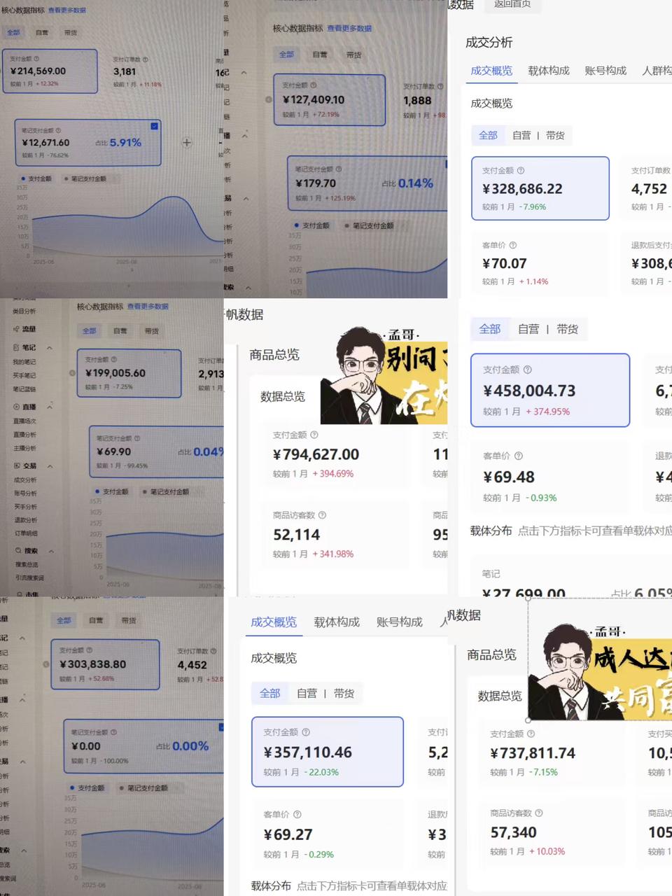 从视频号到小红书:跑出百万+利润后,我重新理解了内容电商-知赚网