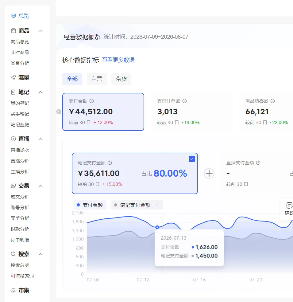 图片[1]-小红书电商矩阵：单店4带1+AI矩阵发笔记+测怼双模式  （复盘+课程 合一版）-知赚网