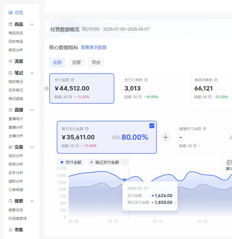 小红书电商矩阵:单店4带1+AI矩阵发笔记+测怼双模式 (复盘+课程 合一版)-知赚网