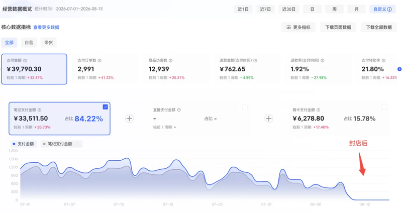 AI PPT 深度复盘｜从封店月损 8 万到单店月入 5 万，我们用 AI 原创把小红书虚拟重做了一遍！-知赚网