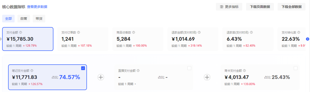 图片[1]-小红书虚拟电商选品实战：从找商品、盯销量，到发现正在起量的品，我做了两套选品系统-知赚网