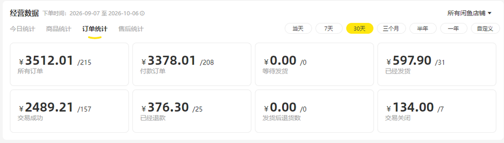 图片[2]-小红书虚拟电商选品实战：从找商品、盯销量，到发现正在起量的品，我做了两套选品系统-知赚网